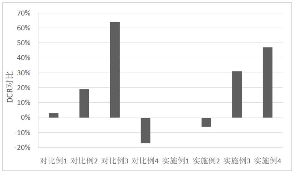 Non-aqueous electrolyte with high temperature characteristics and low impedance, its application and lithium-ion battery