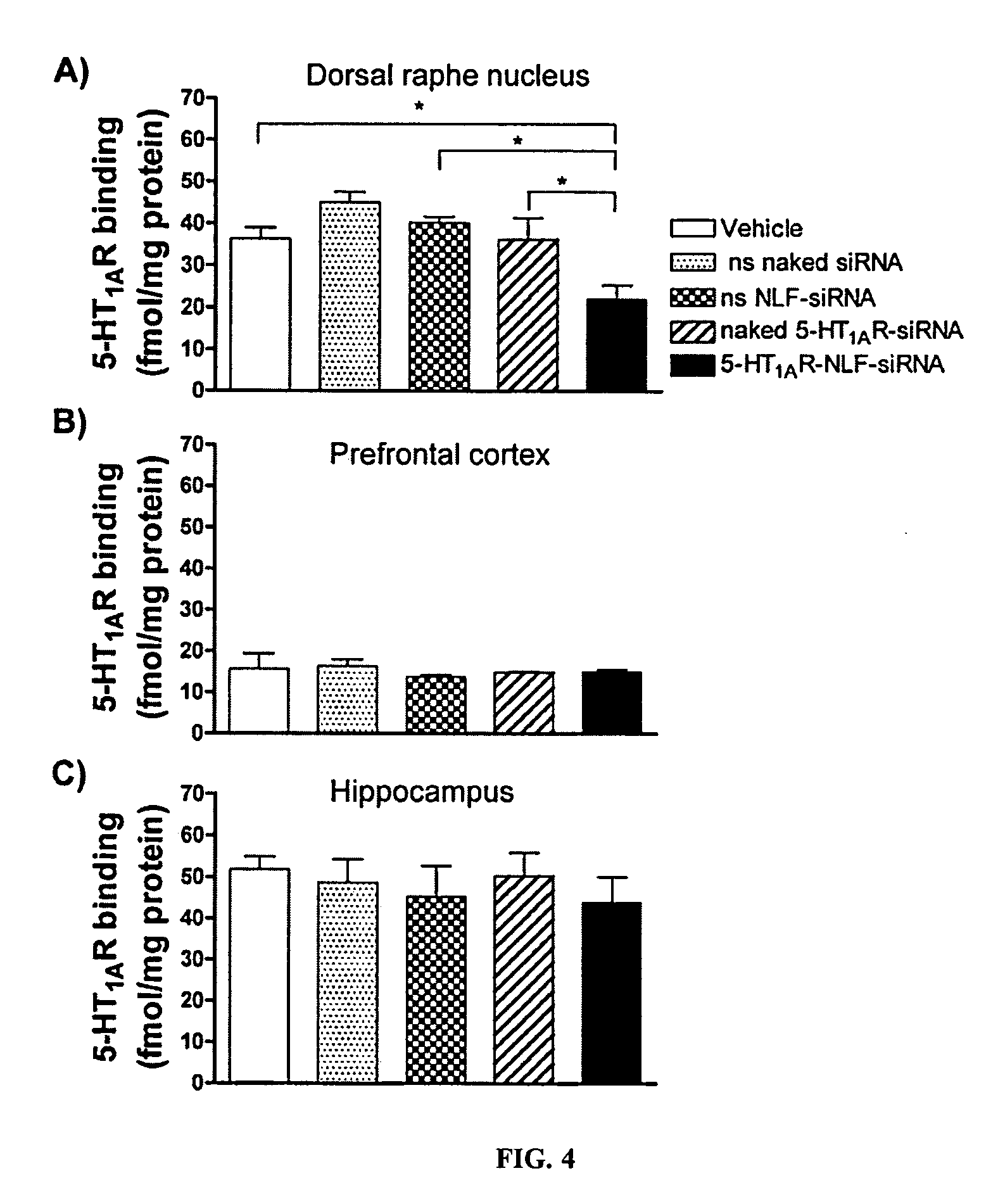 Compositions and methods for selective delivery of oligonucleotide molecules to specific neuron types