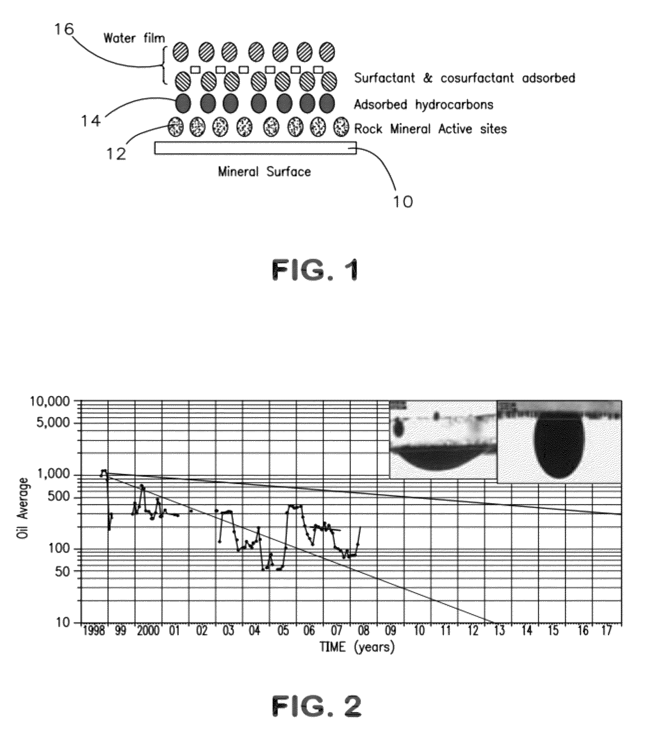 Formulation and method of use for exploitation of heavy and extra heavy oil wells