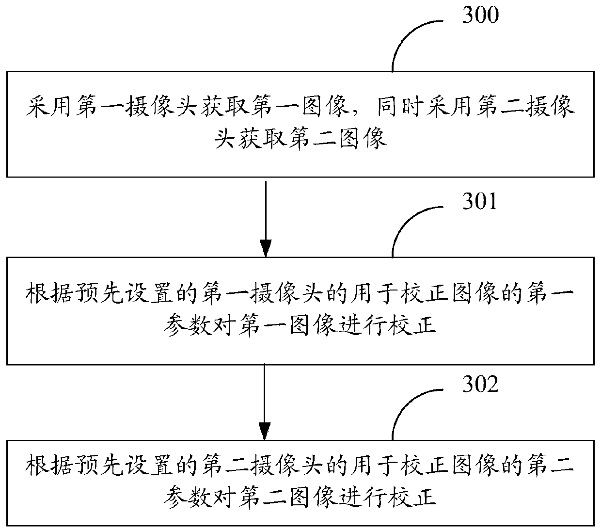 A method and device for realizing image correction