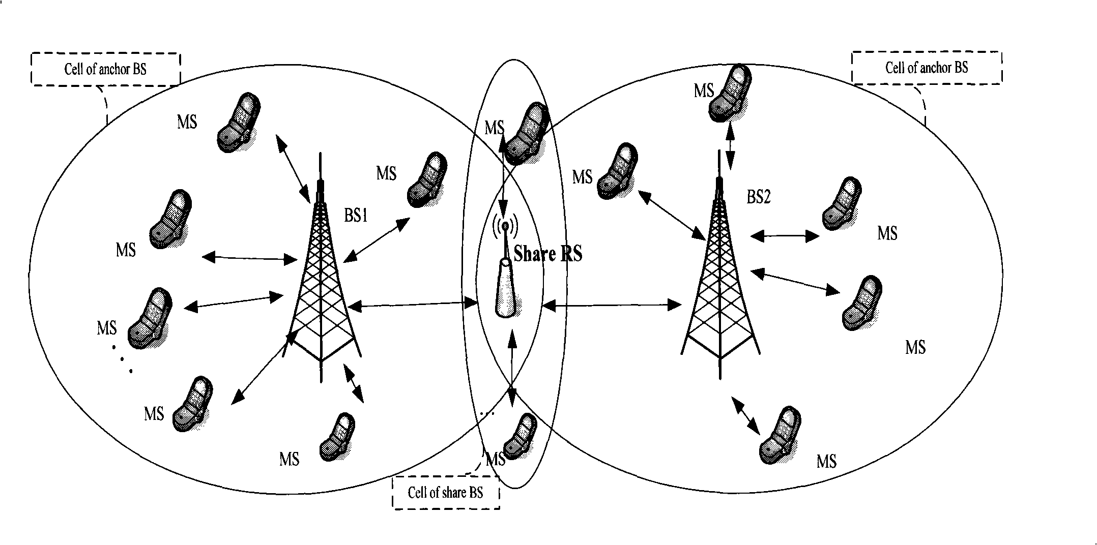 Method for transmitting data by sharing relay station