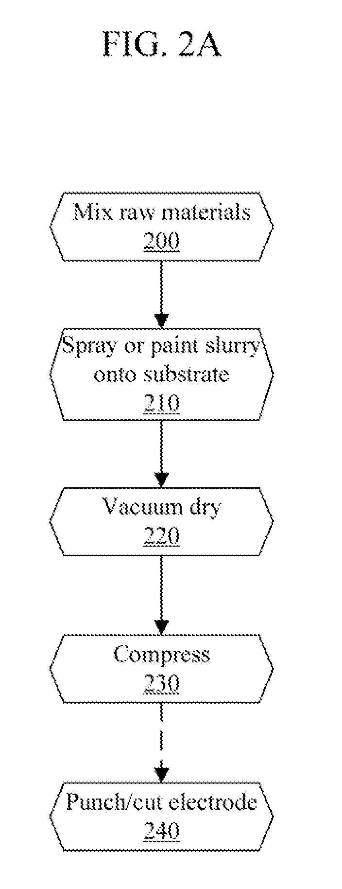 Electrode for a thermal battery and method of making the same