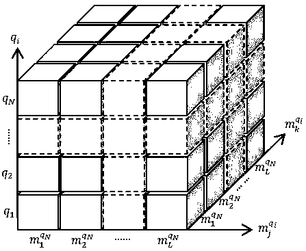 Database system load scheduling method