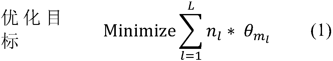 Database system load scheduling method