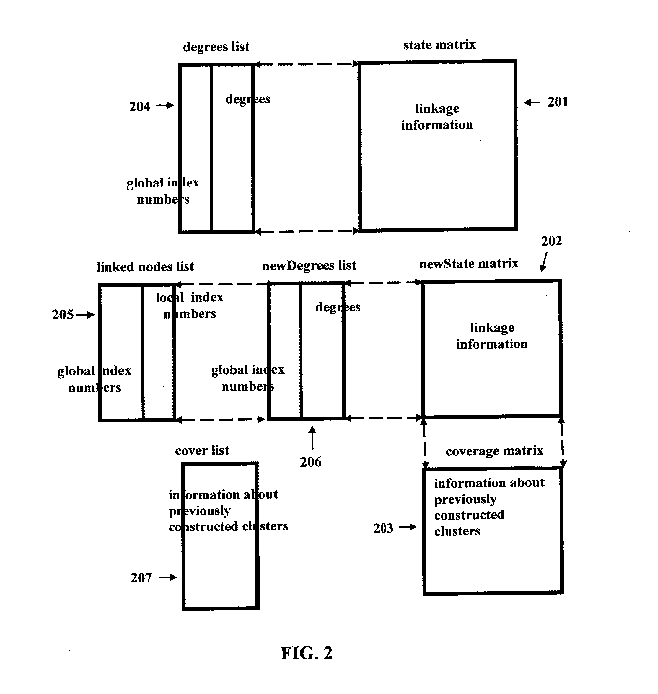 System and method for grouping segments of data sequences into clusters