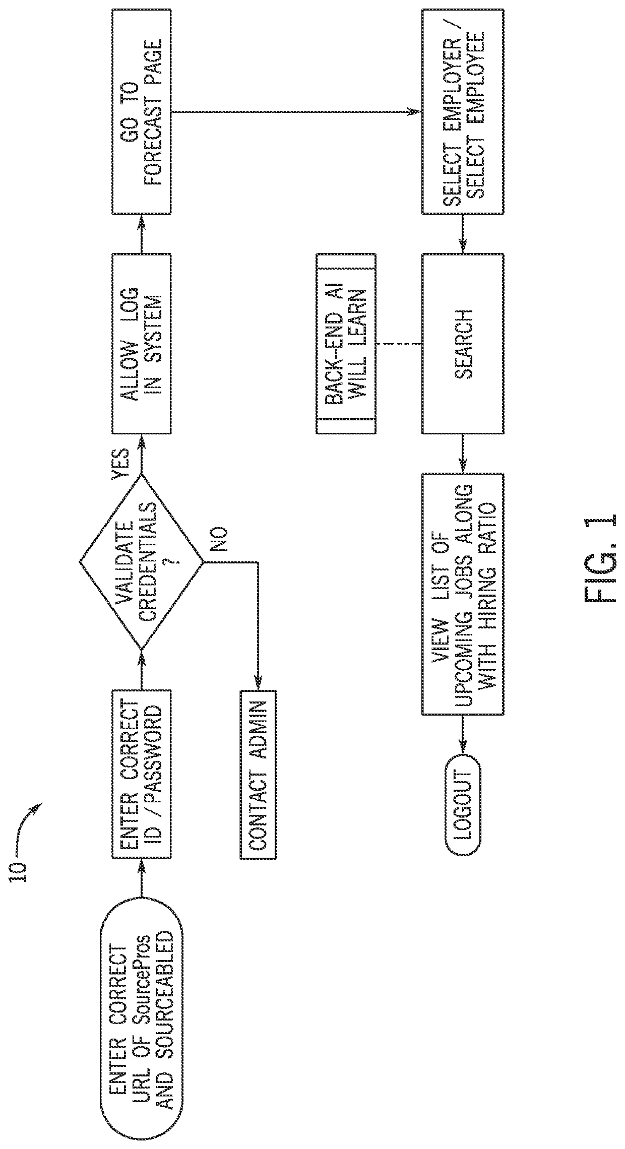 Method of increasing workplace disability inclusion and system therefor