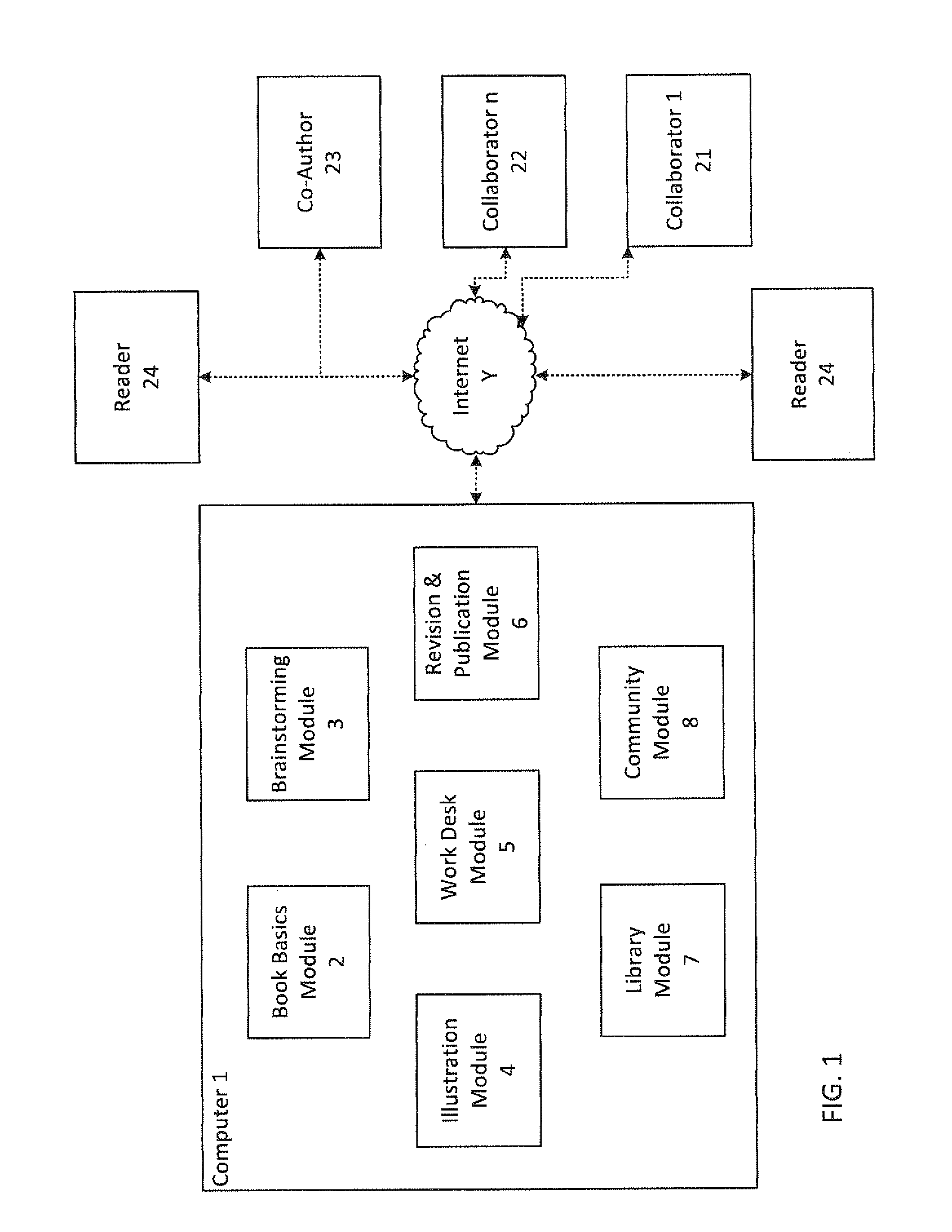 System and method of social publishing