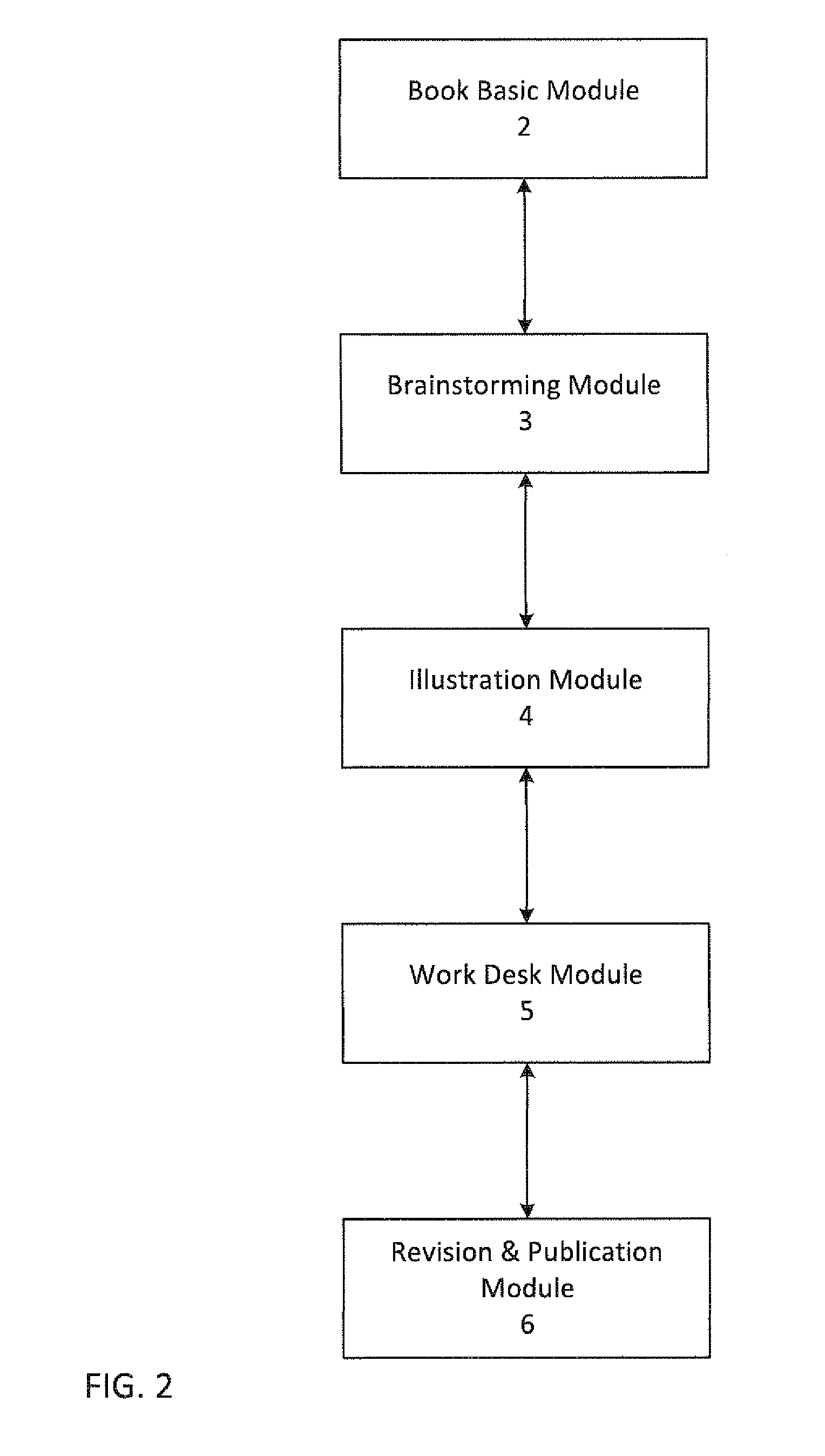 System and method of social publishing