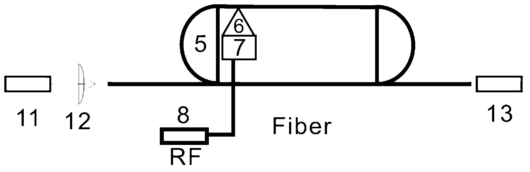 Continuous Dual Purpose Fiber Laser Based On Radio Frequency Modulation Long Period Grating