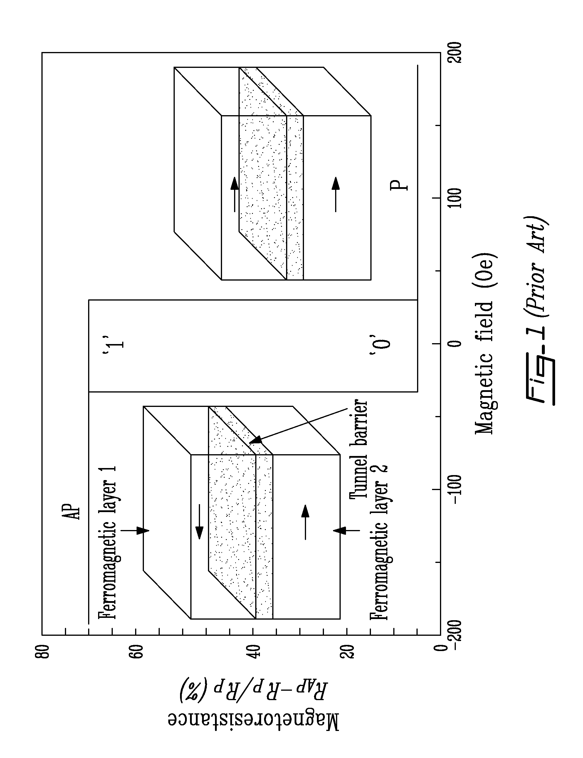 Method and calculator for modeling non-equilibrium spin polarized charge transport in nano-structures
