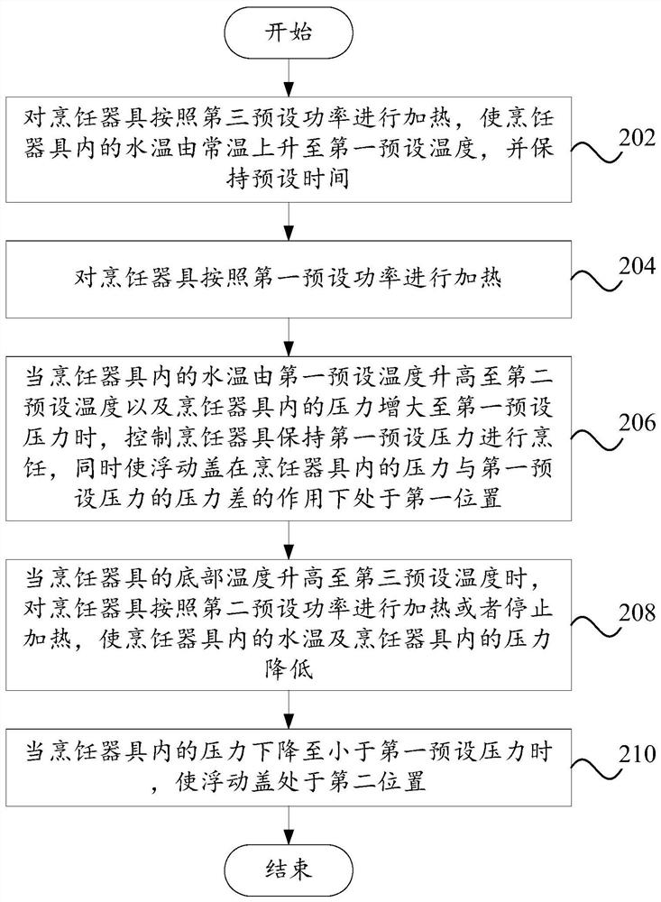 A cooking method, cooking system and cooking utensil