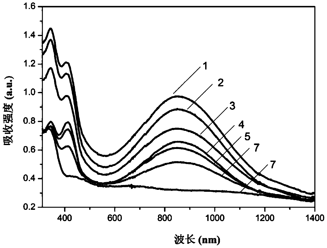 A kind of triphenylamine-containing isoindigo polymer and its preparation method and application in electrochromic