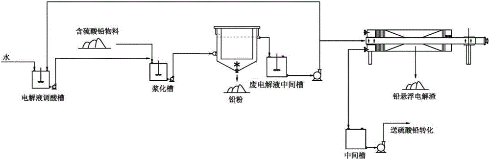 Suspension electrolysis method for lead sulfate