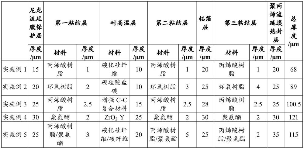 Lithium-ion battery and aluminum-plastic film