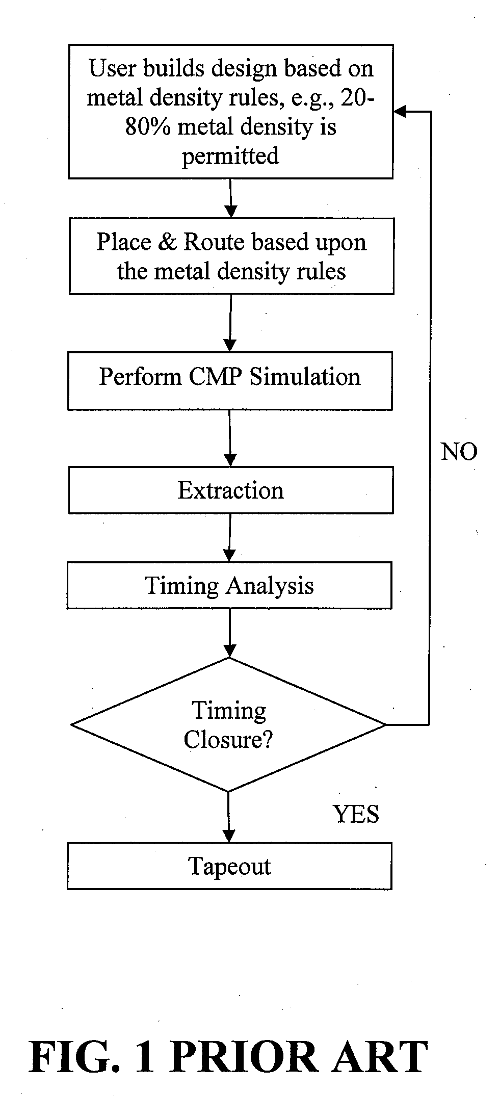 Method, system, and computer program product for timing closure in electronic designs