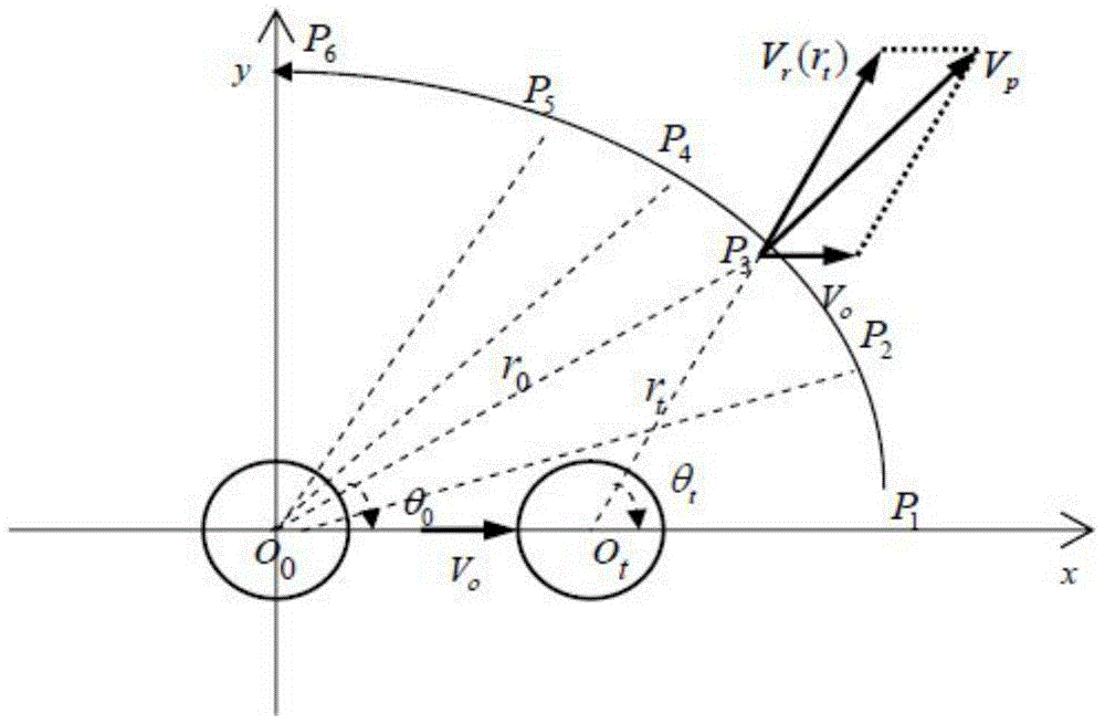 A Numerical Simulation Method of Non-stationary Fluctuating Wind Velocity in Downburst