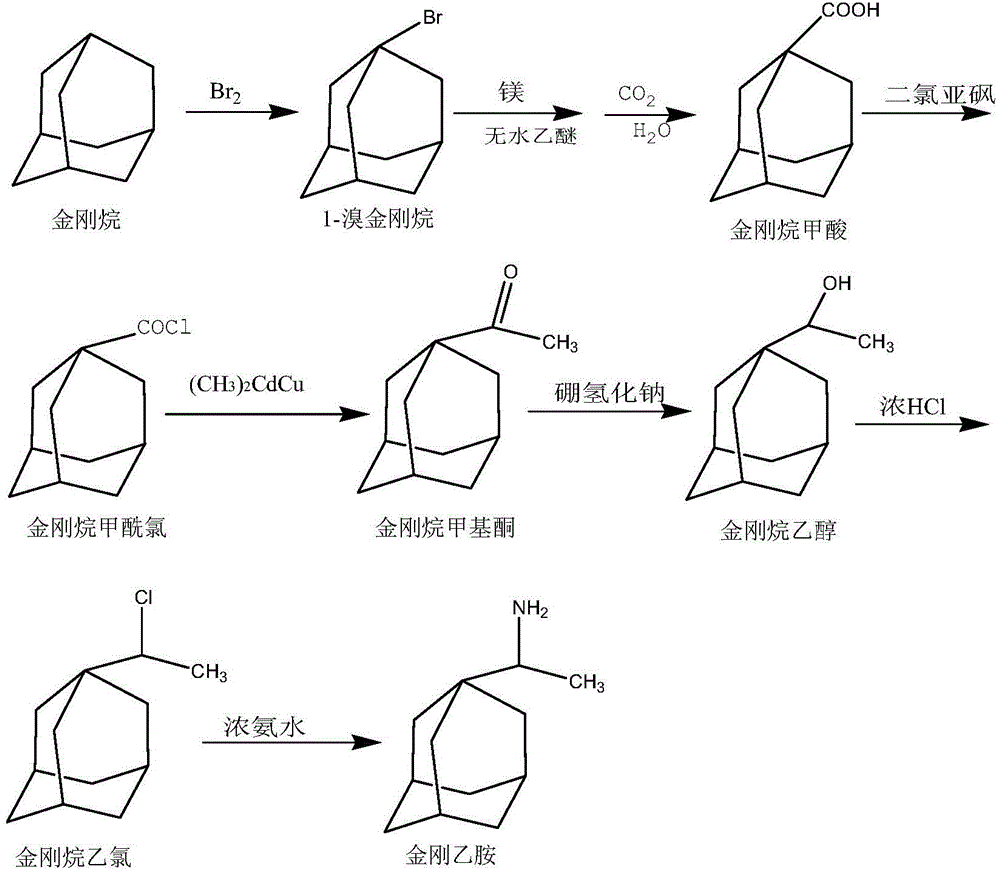Synthetic method for rimantadine