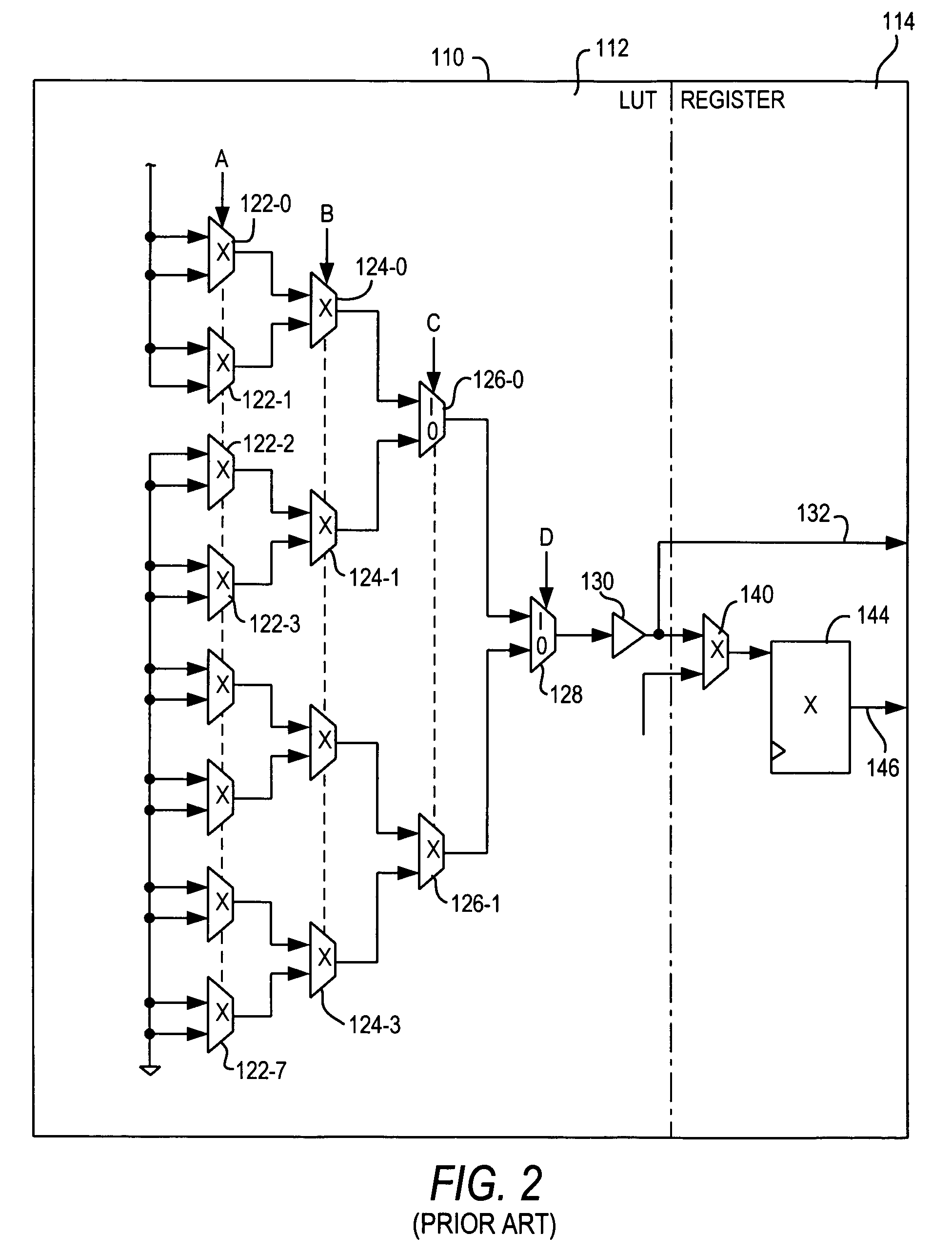 Application-specific integrated circuit equivalents of programmable logic and associated methods