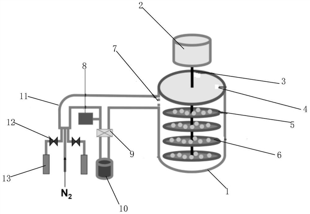 A kind of powder atomic layer deposition equipment and its deposition method and application