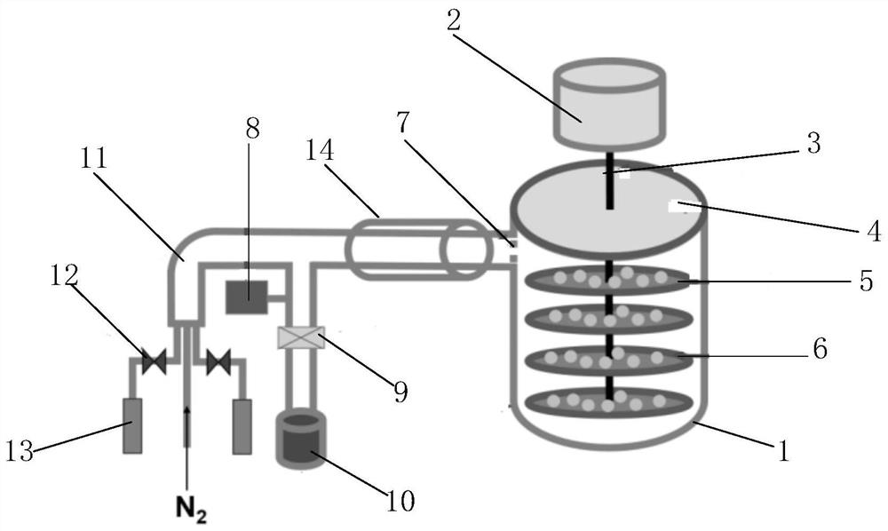 A kind of powder atomic layer deposition equipment and its deposition method and application