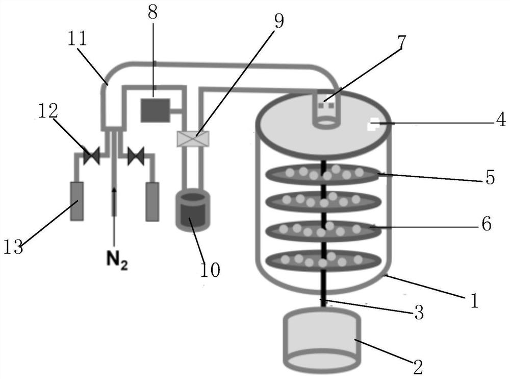 A kind of powder atomic layer deposition equipment and its deposition method and application