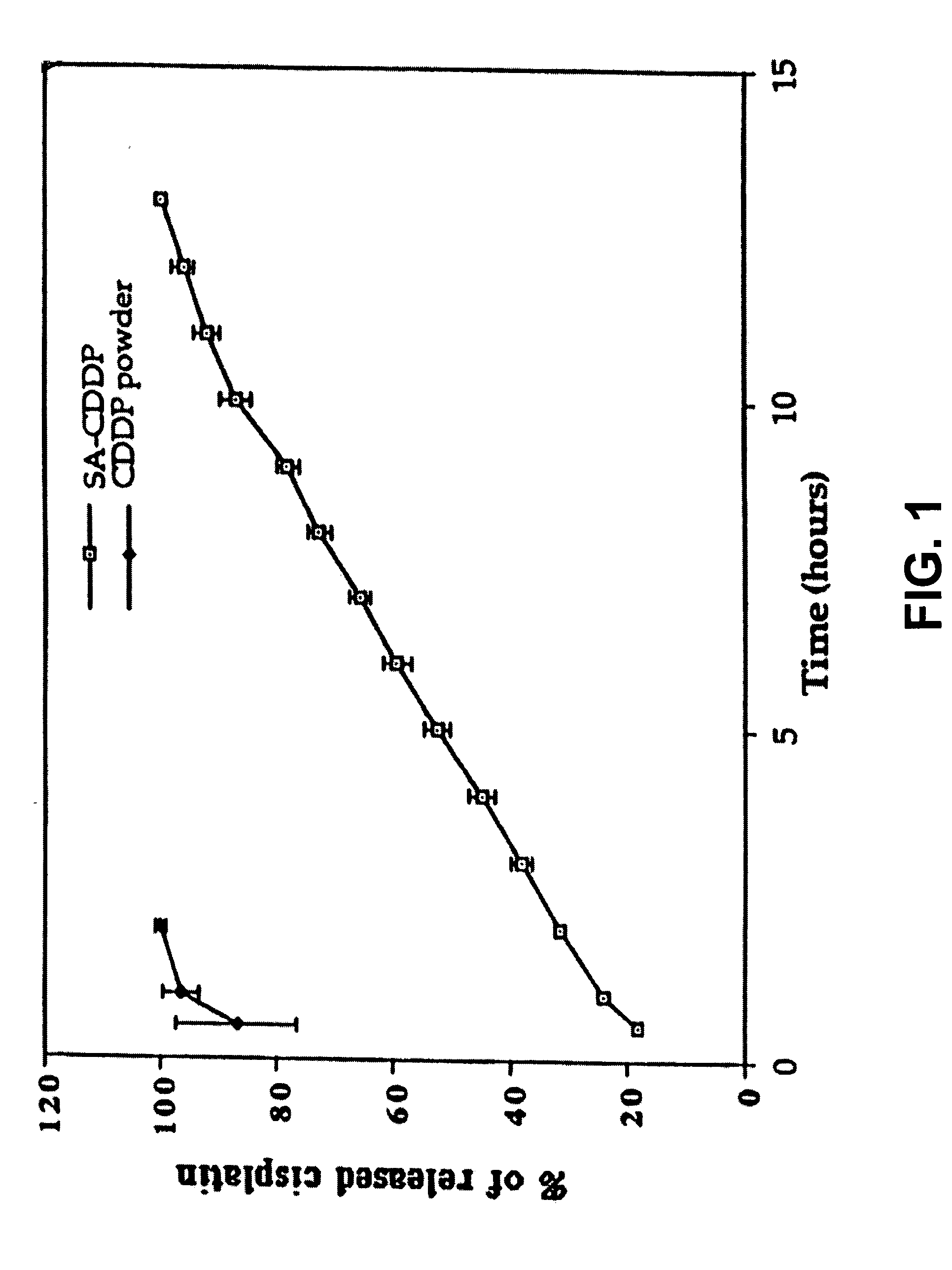 Local regional chemotherapy and radiotherapy using in situ hydrogel