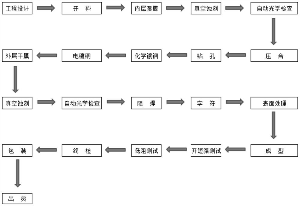 Production method of low-resistance test coil circuit board