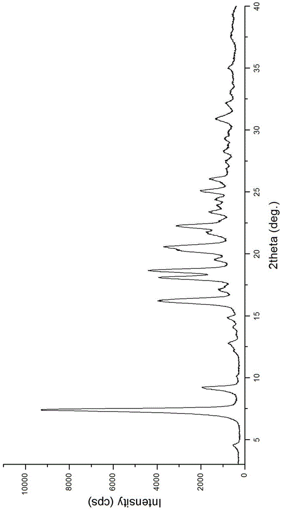 Purifying method for carfilzomib