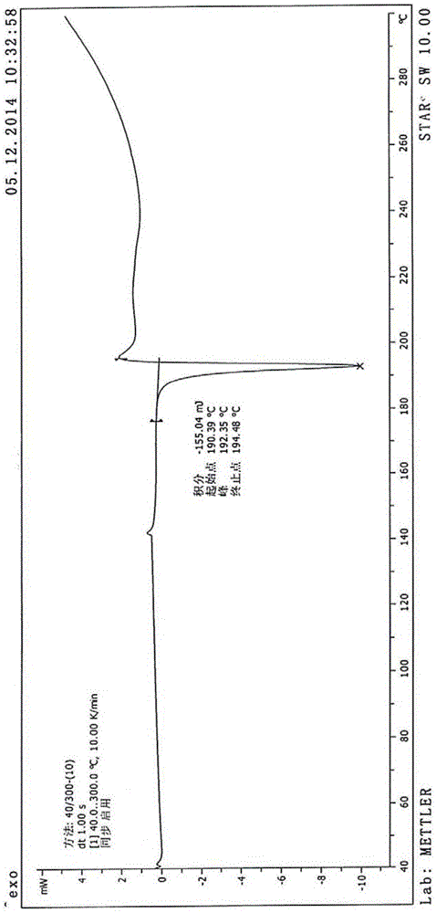 Purifying method for carfilzomib