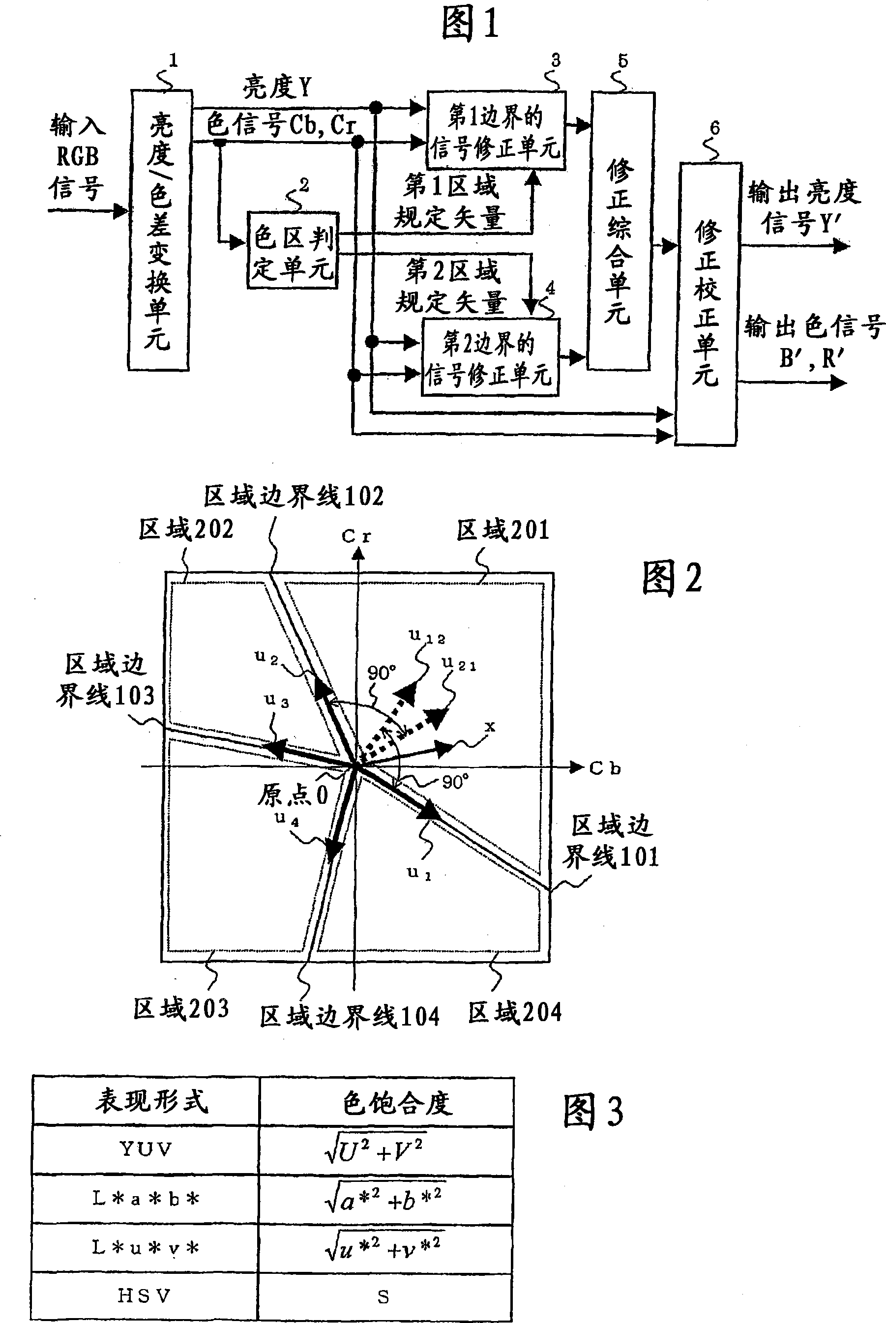 Color correction method and color correction device