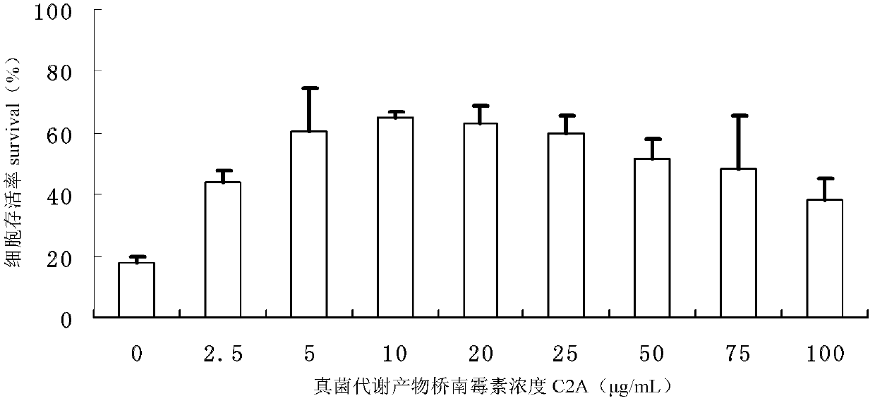 Qiaonan mycin serving as fungus metabolism product and preparation method and application thereof