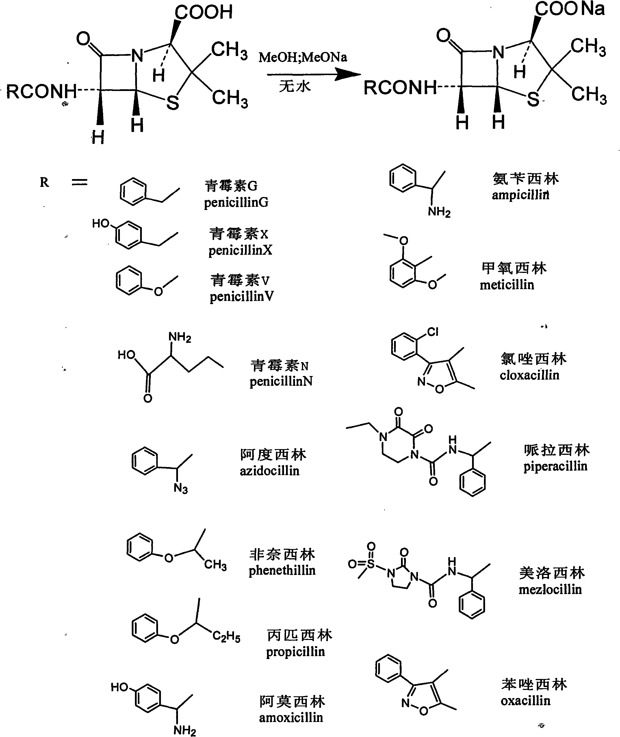 Method for synthesizing penicillin sodium salt and potassium salt