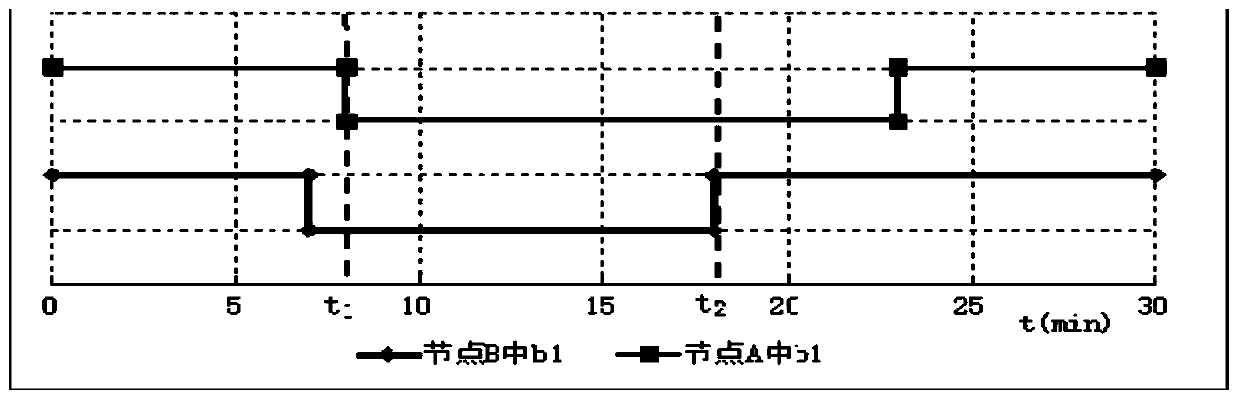 Method and system for fast detection and recovery of node failure based on hdfs