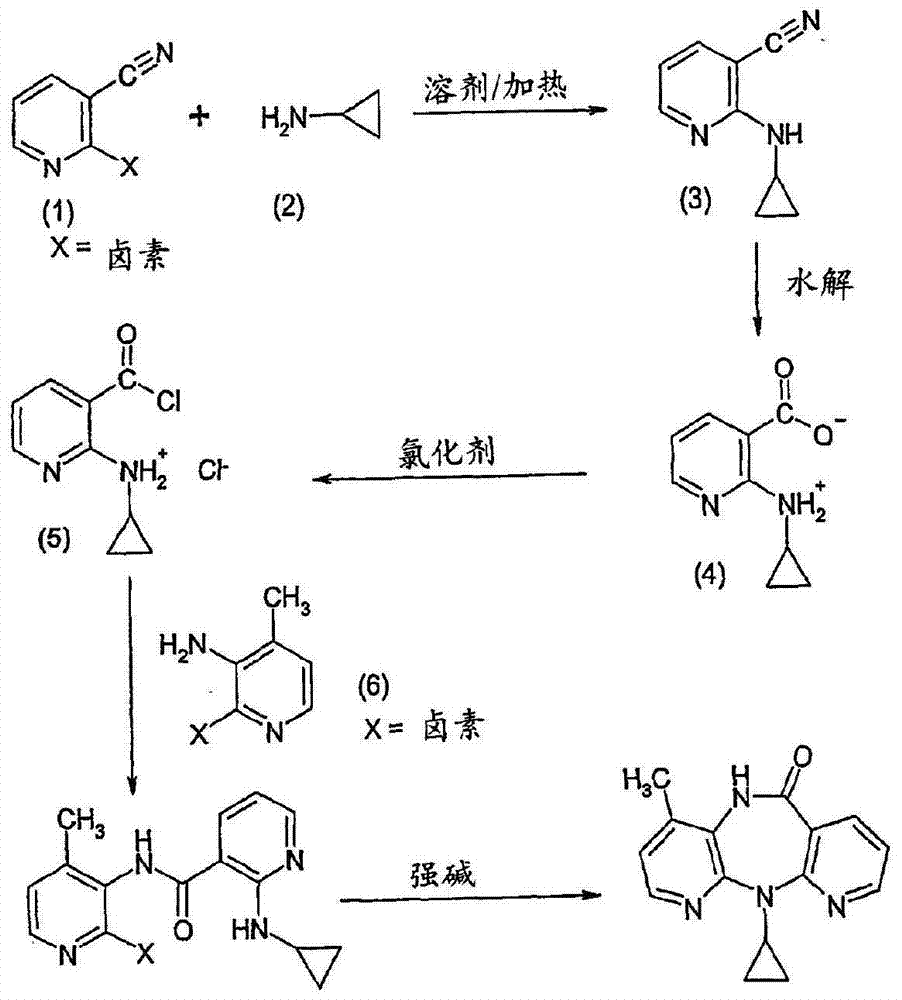 Methods for preparation of nevirapine and intermediate thereof