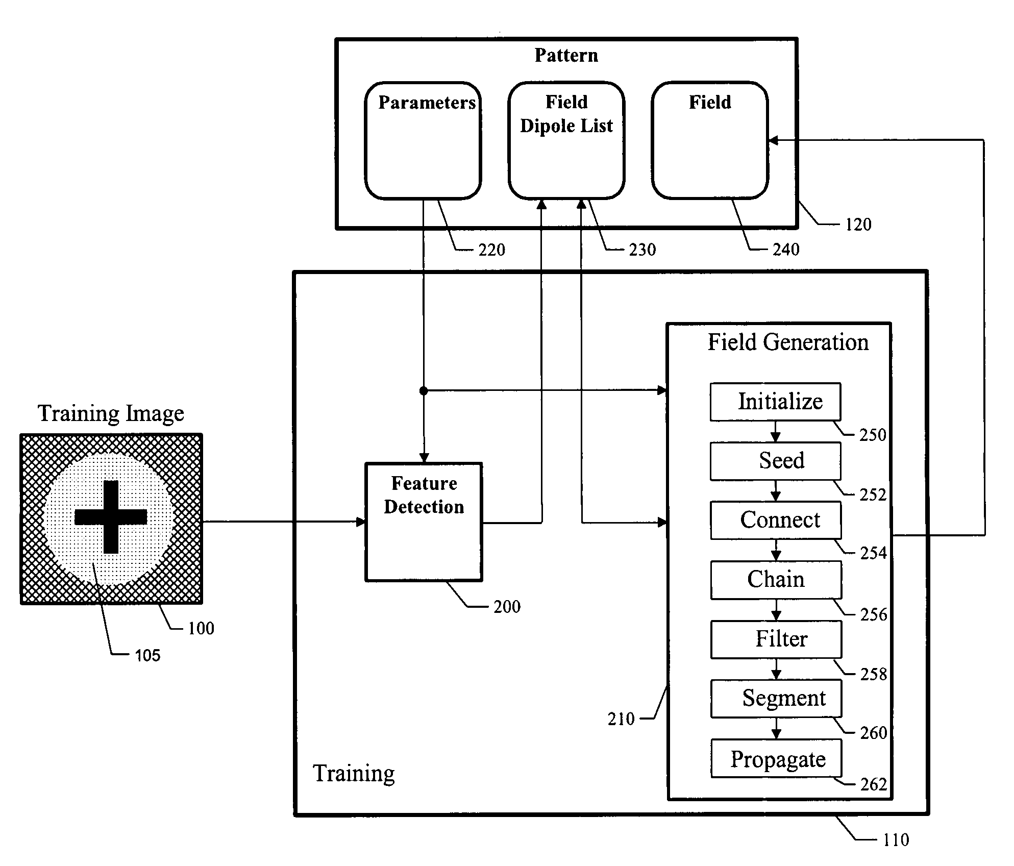 Fast high-accuracy multi-dimensional pattern inspection