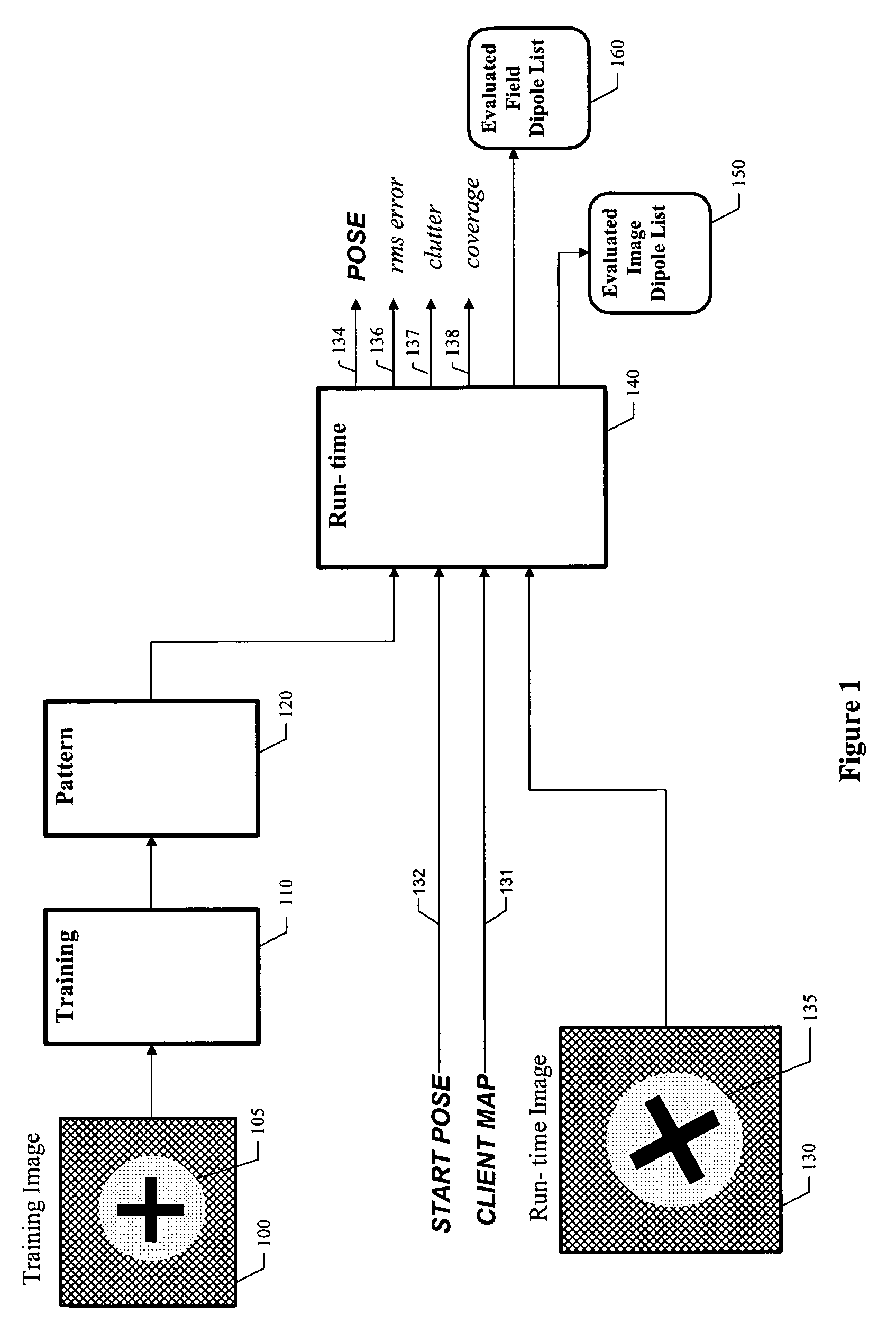 Fast high-accuracy multi-dimensional pattern inspection