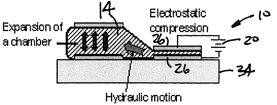 Liquid-gap electrostatic hydraulic micro actuators