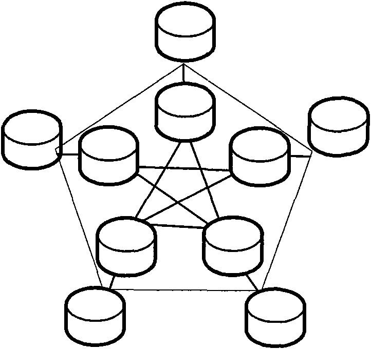 Data storage method based on Peterson network storage structure