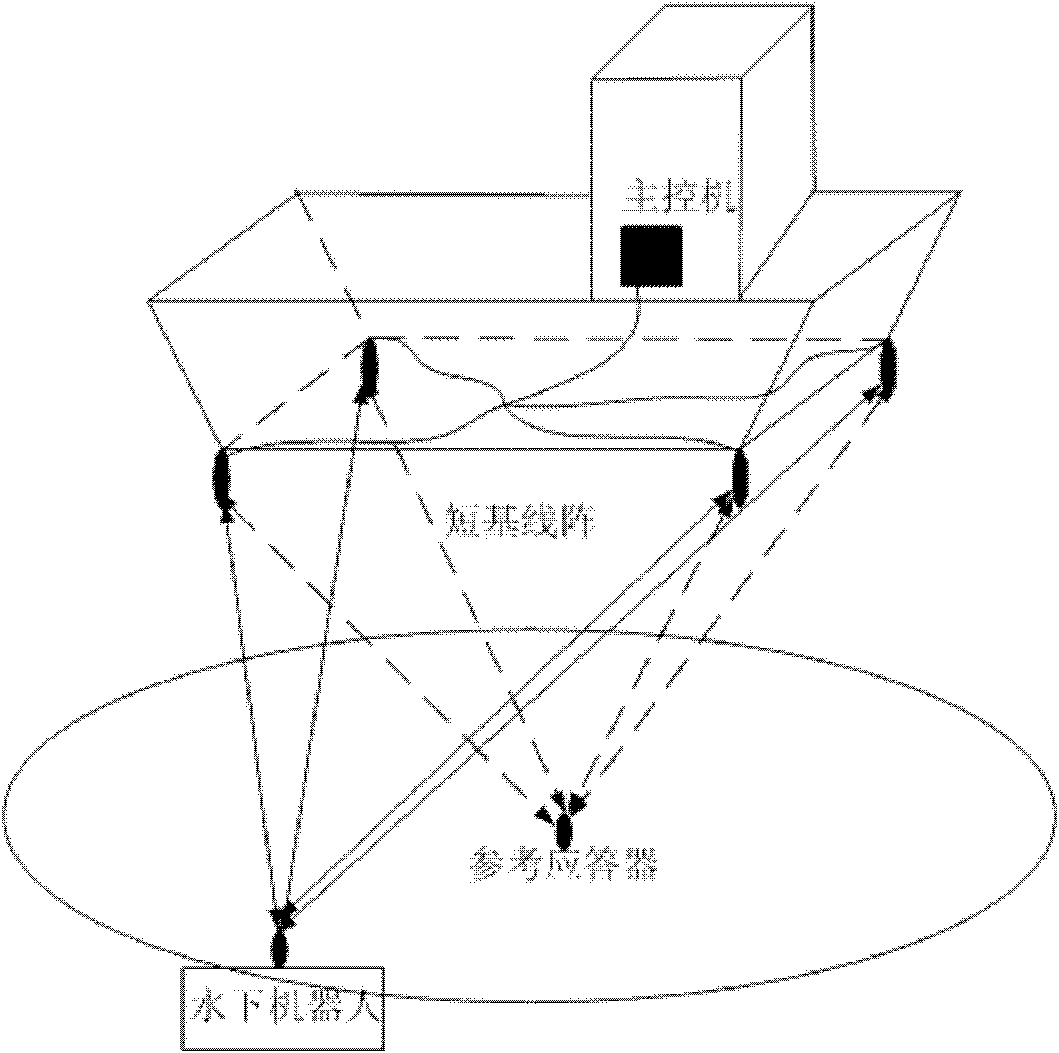 Underwater Positioning Method Based on Differential Technology