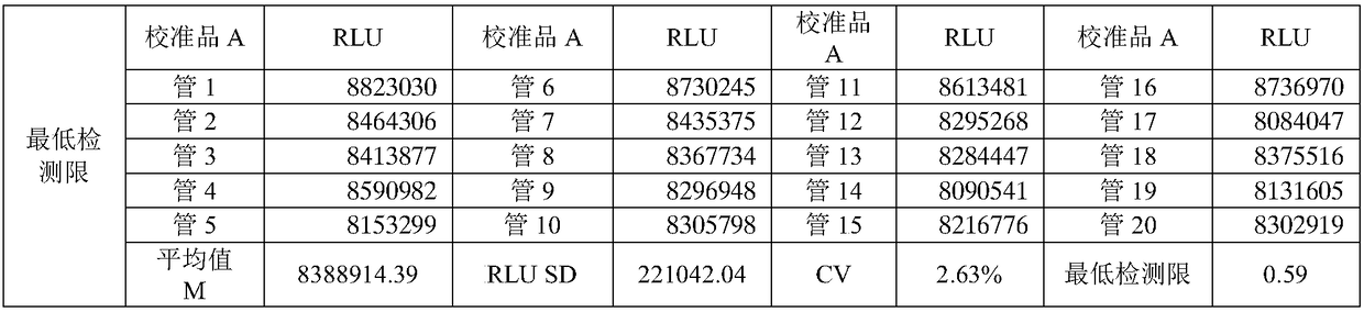 Kit for detecting content of urine microalbumin in serum, and preparation method thereof