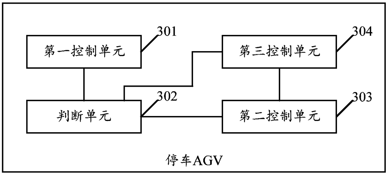 Parking AGV (automated guided vehicle) and automobile butting and positioning method and parking AGV
