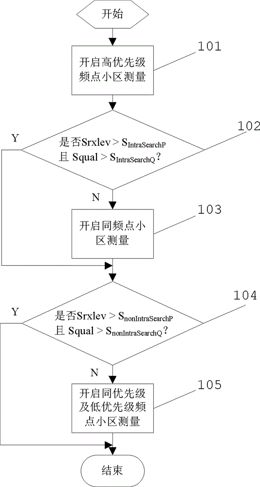 Multi-system reselection method and device for cell with CSG cell