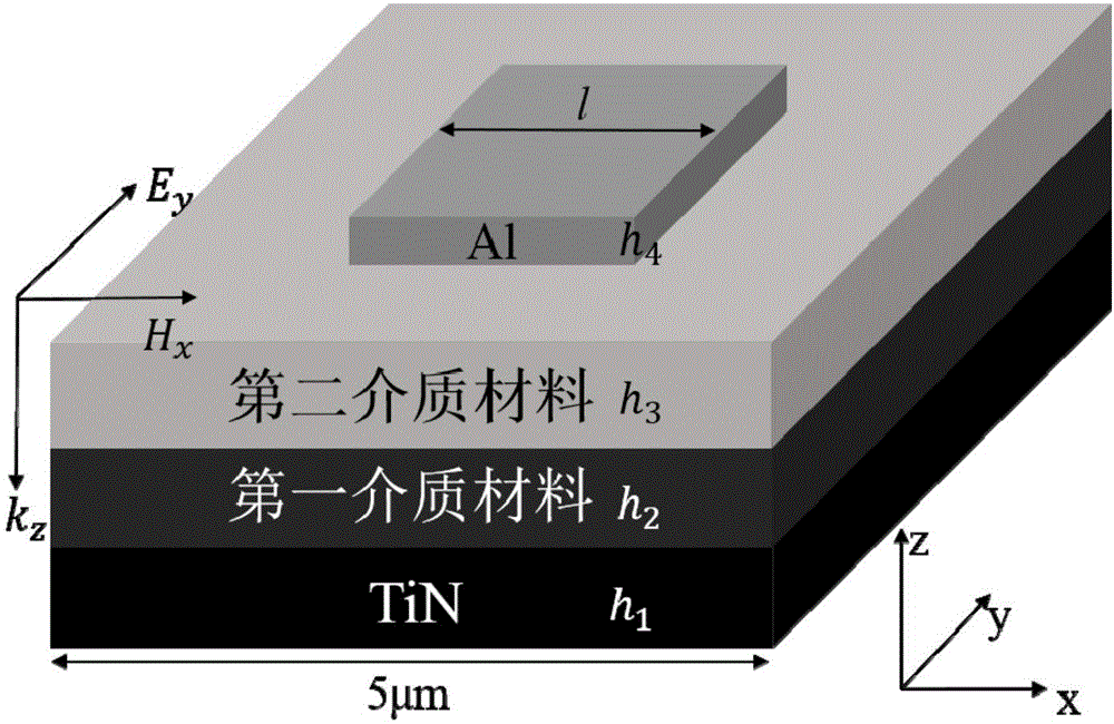 Dual dielectric broadband infrared wave-absorbing metamaterial and design method thereof