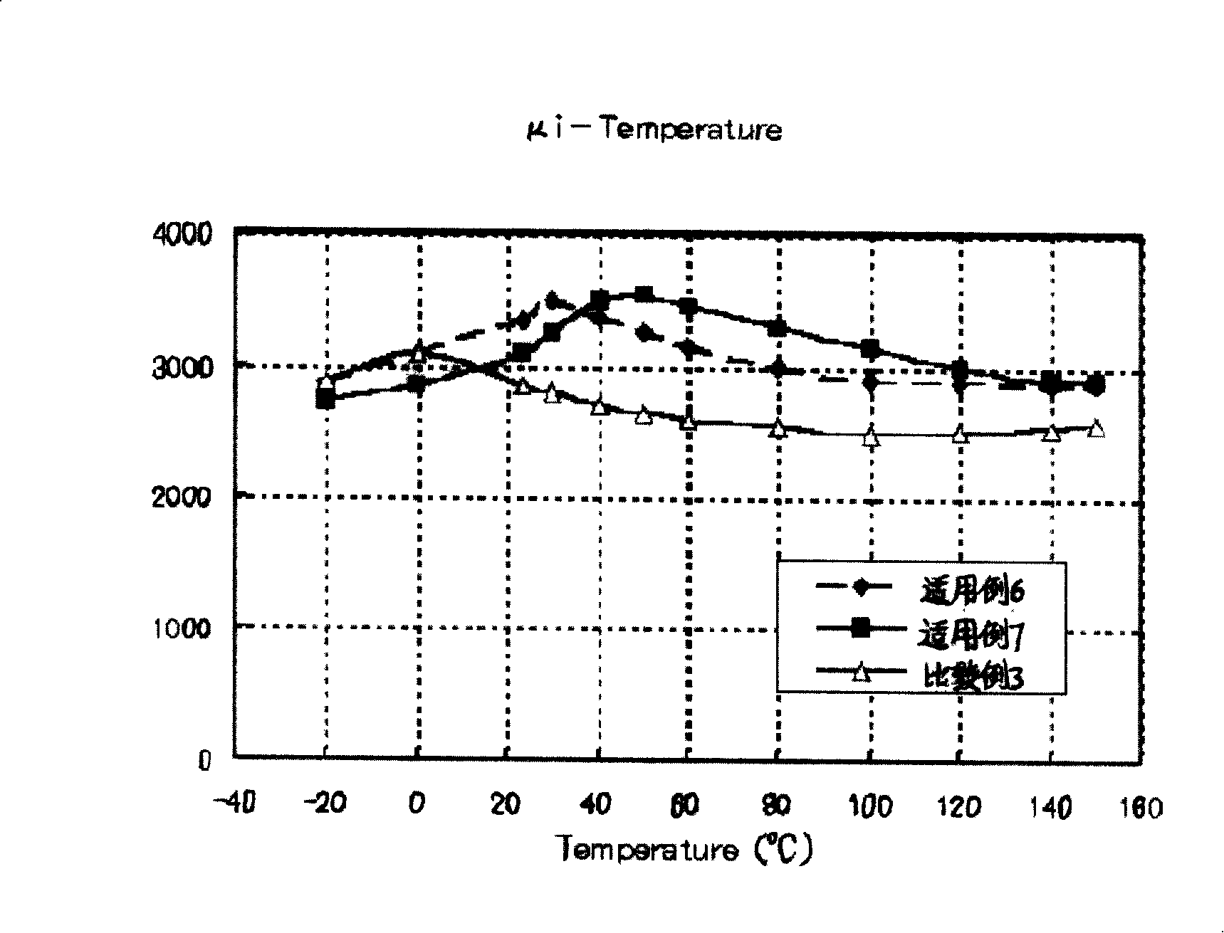 Mn-Zn soft magnetic ferrite and production method