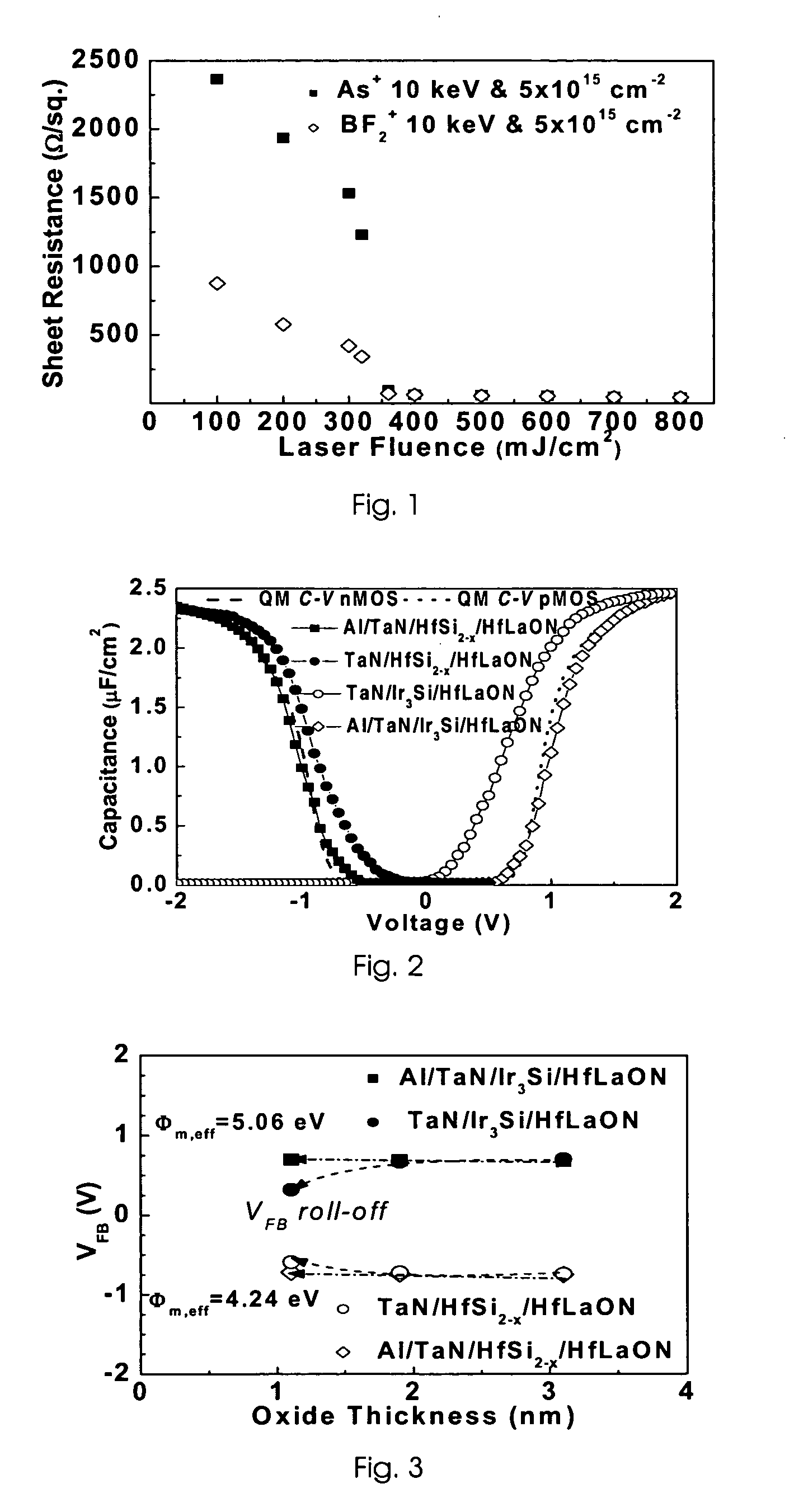 Method for making low Vt gate-first light-reflective-layer covered dual metal-gates on high-k CMOSFETs