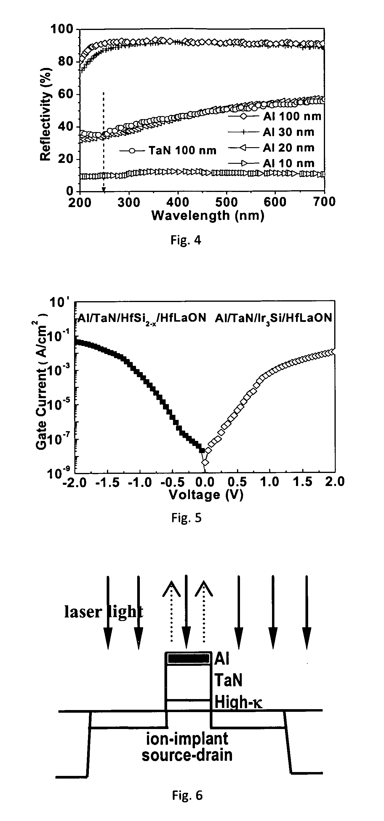 Method for making low Vt gate-first light-reflective-layer covered dual metal-gates on high-k CMOSFETs