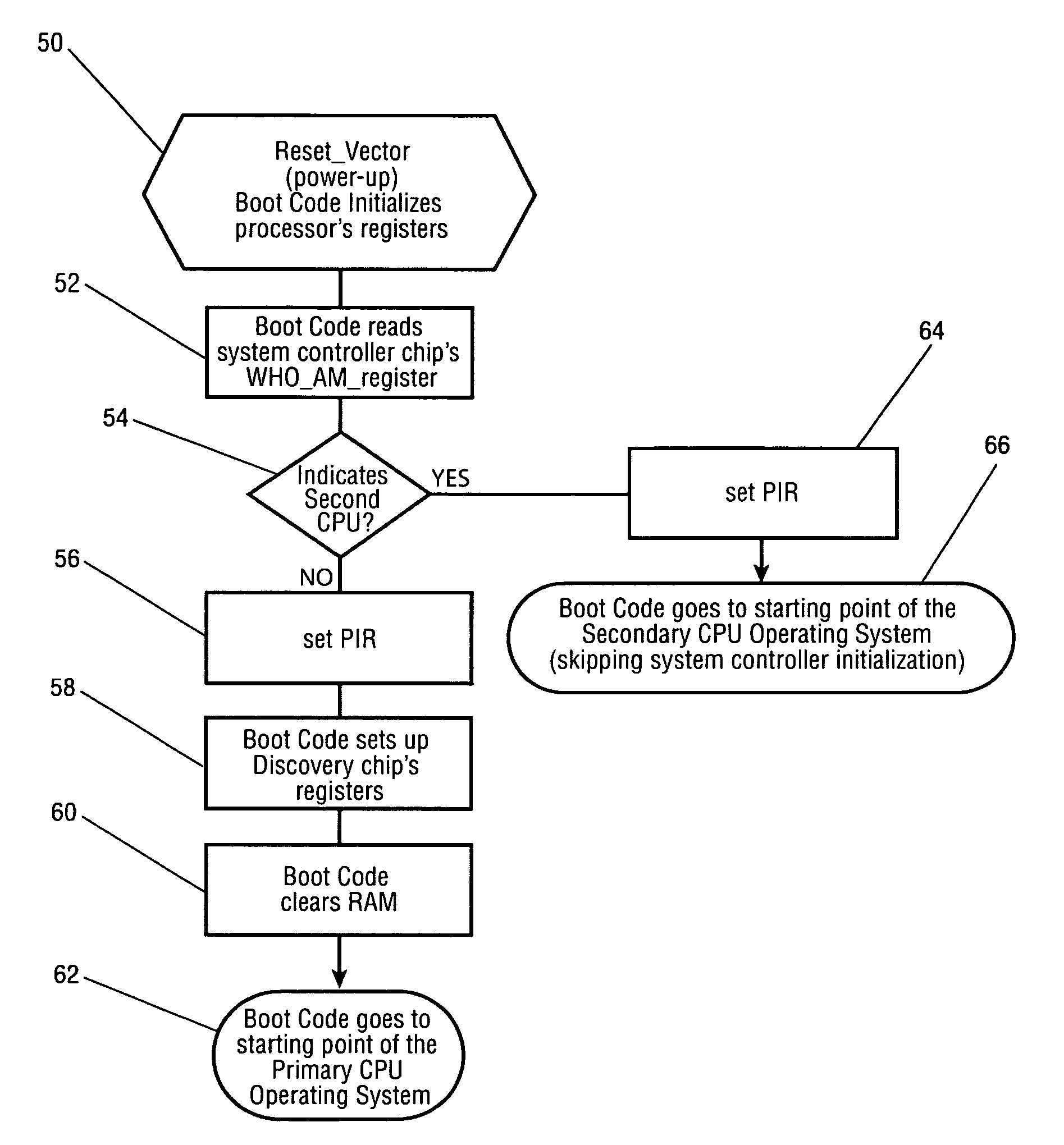 Cooperative asymmetric multiprocessing for embedded systems