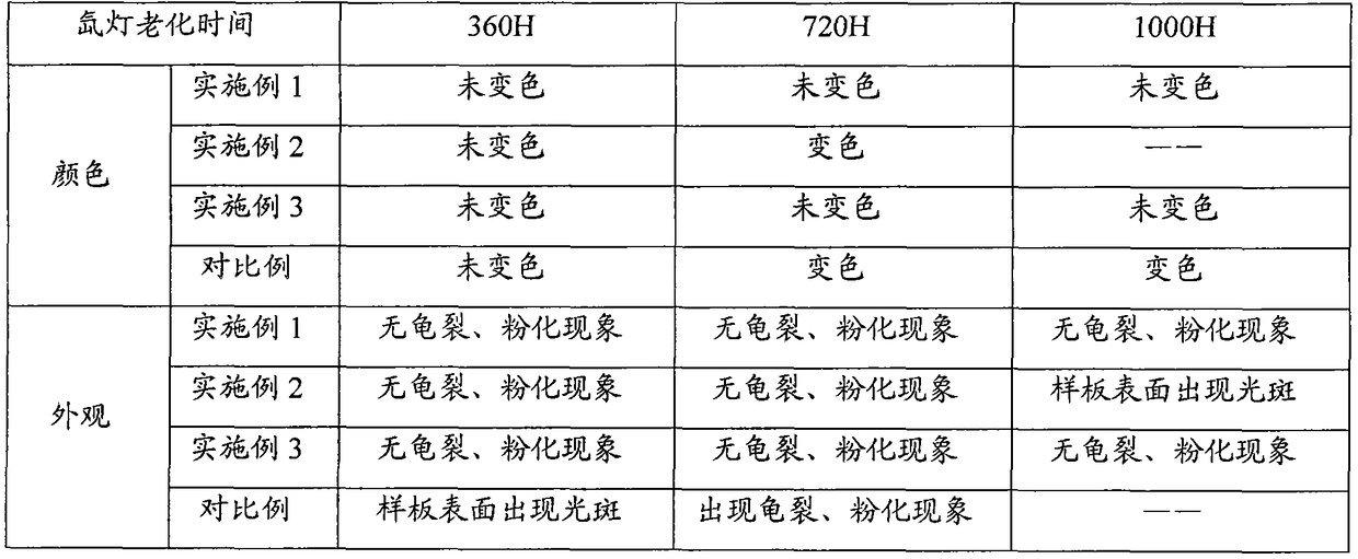 A kind of pp/pa composite material for automobile interior and exterior decoration and preparation method thereof