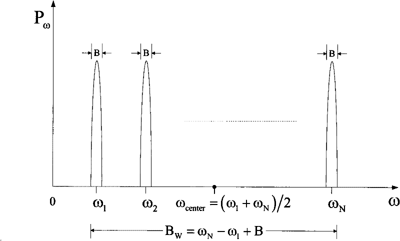 Table-lookup self-adapting peak-clipping method