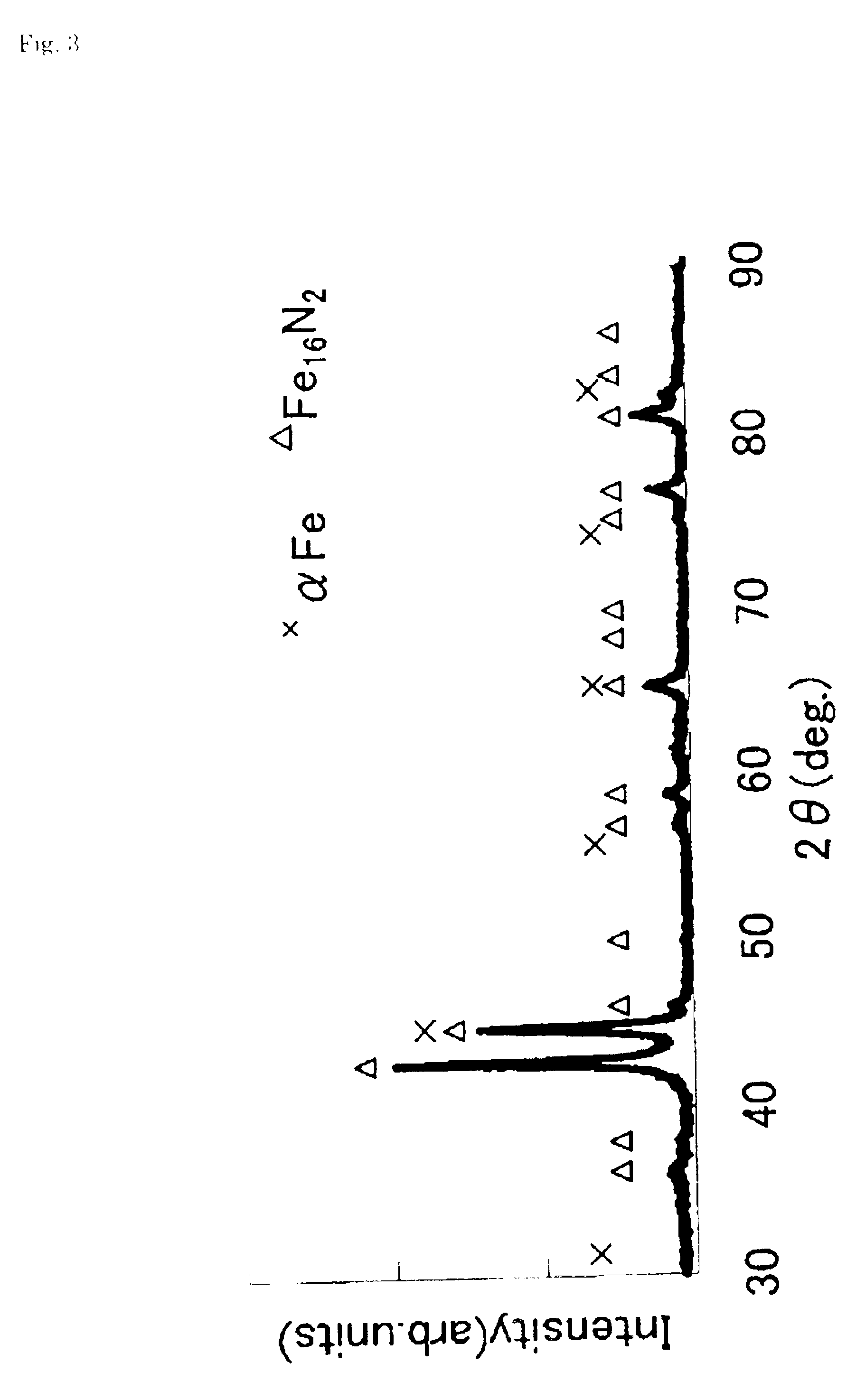 Magnetic powder, method for producing the same and magnetic recording medium comprising the same
